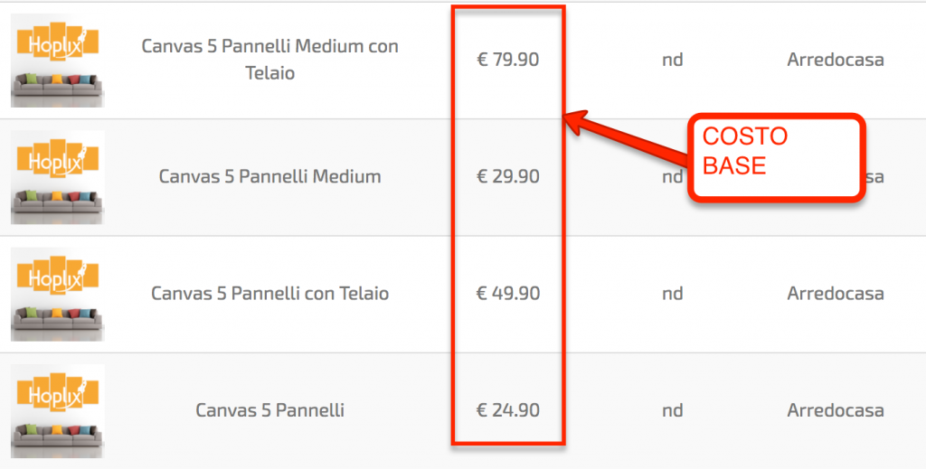 profitti canvas multipannello