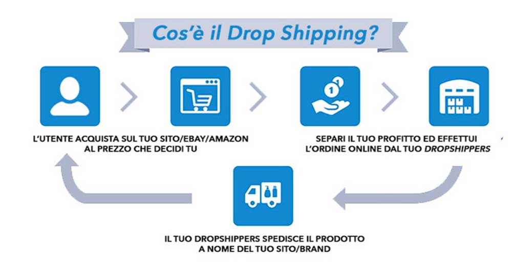 cos'è il dropshipping